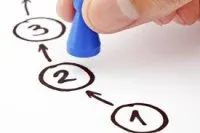 Vignette de l'article : Processus de conception d'une Pergola
