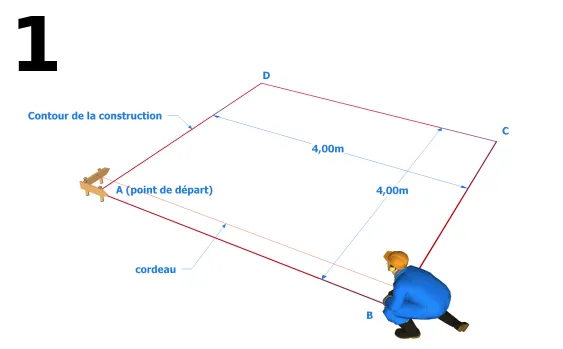 Repérer la surface au sol