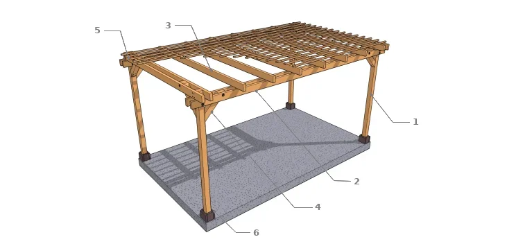 Eléments constitutifs d’une pergola autoportée