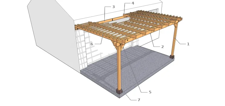 Eléments constitutifs d’une pergola adossée