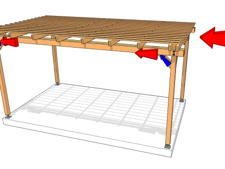 Le bras de contreventement