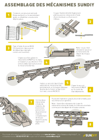 Mode d’emploi pour l’assemblage des mécanismes SUNDIY