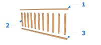 Fixation par tenon - mortaise ou par vissage sur les têtes