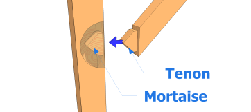 Un résultat d’un tenon-mortaise oblique