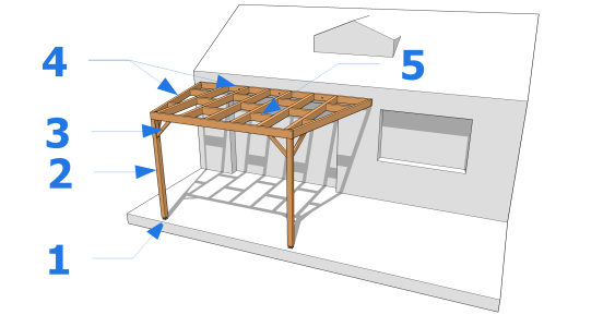 Pergola adossée à quatre côtés