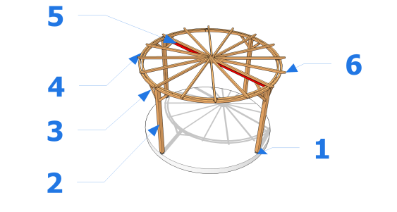 Pergola circulaire autoportée